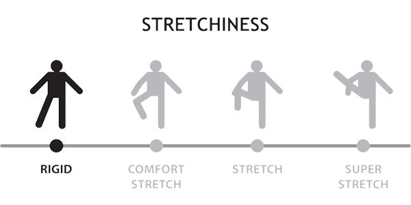 Diagram showing a range of stretchiness from rigid to super stretch with stick figures.